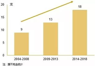 夾層融資 新金融格局下的中國資產(chǎn)管理新藍(lán)海