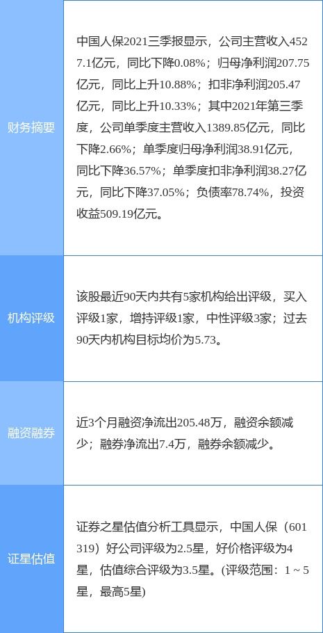 中國人保2021年業(yè)績穩(wěn)健增長，資產(chǎn)管理能力持續(xù)提升